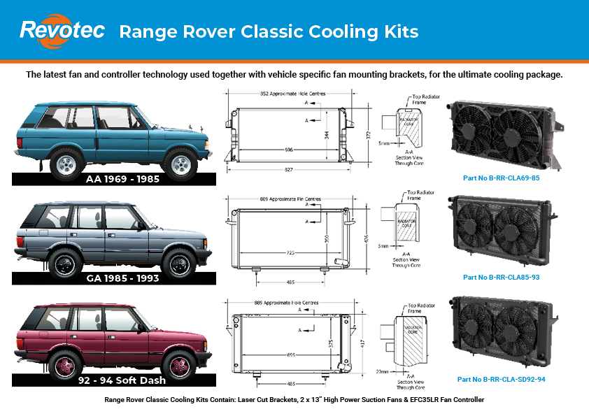 Range Rover Cooling Kits